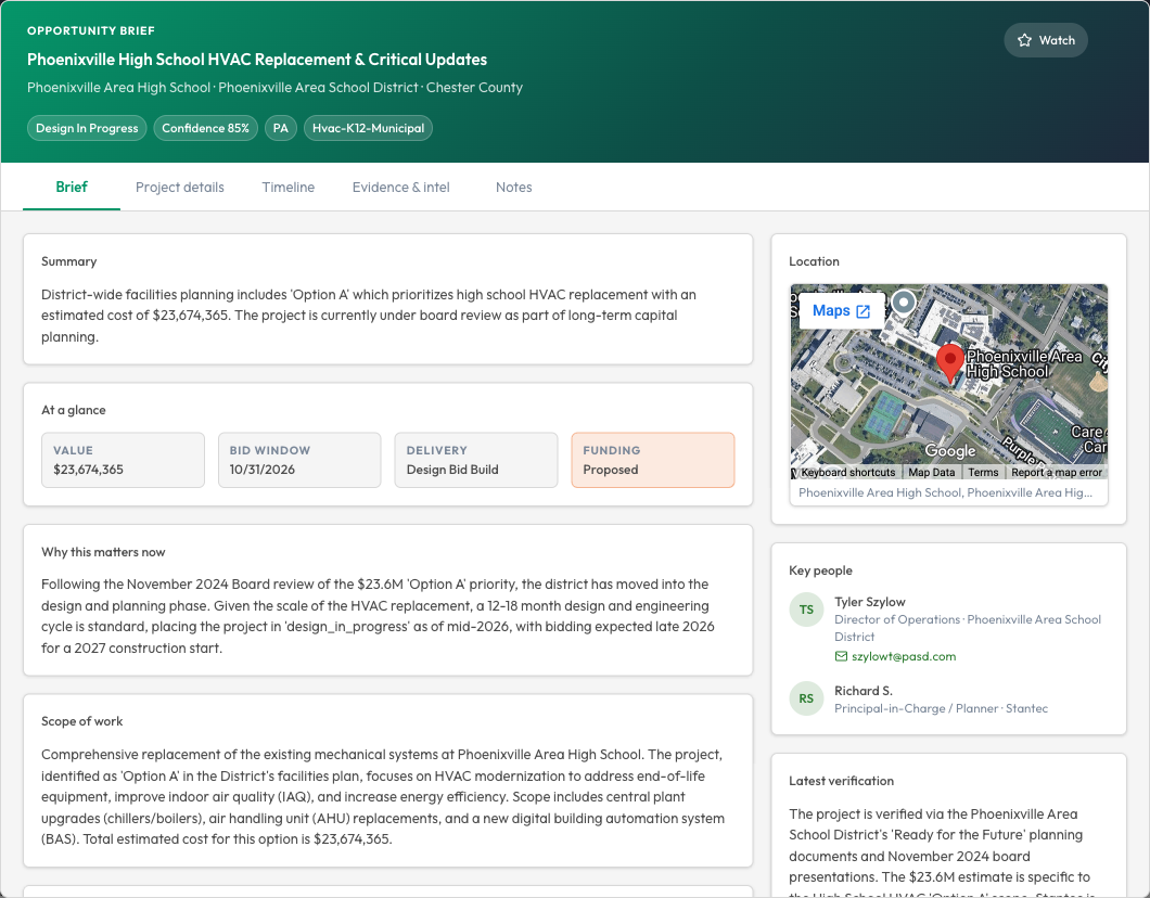 A real Sympl Signal opportunity brief — Phoenixville HS HVAC replacement, design in progress, 85% confidence, with scope, key people, and source evidence