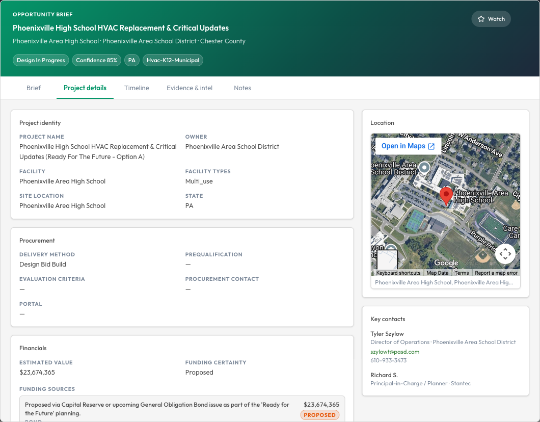 A Sympl Signal opportunity — project details with the people and entities tied to it