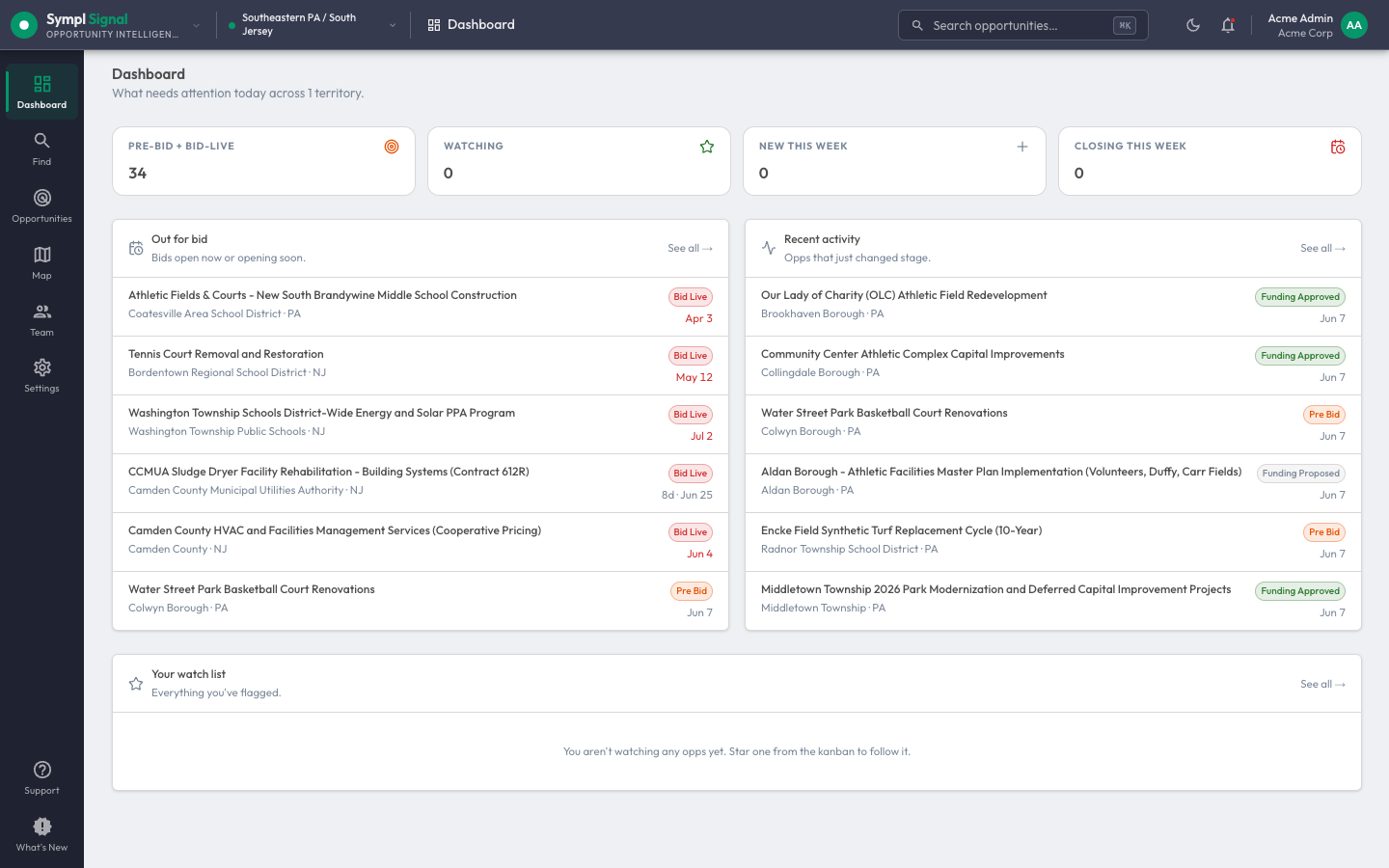 The Sympl Signal dashboard — the whole territory on one board, with out-for-bid, recent activity, and the watch list