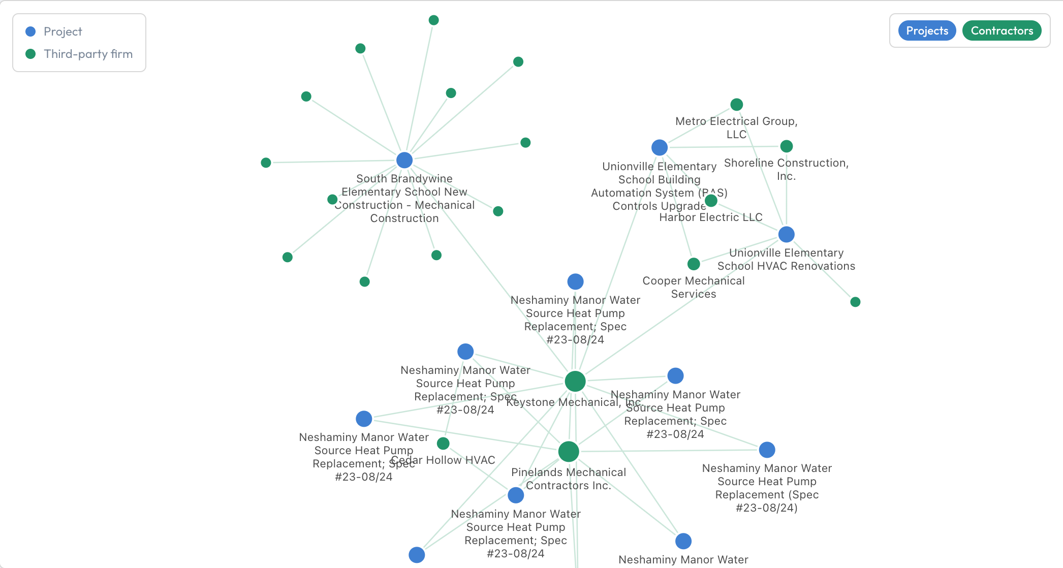 A firm’s project and partner network in Sympl Signal — the basis for Relationship Intelligence